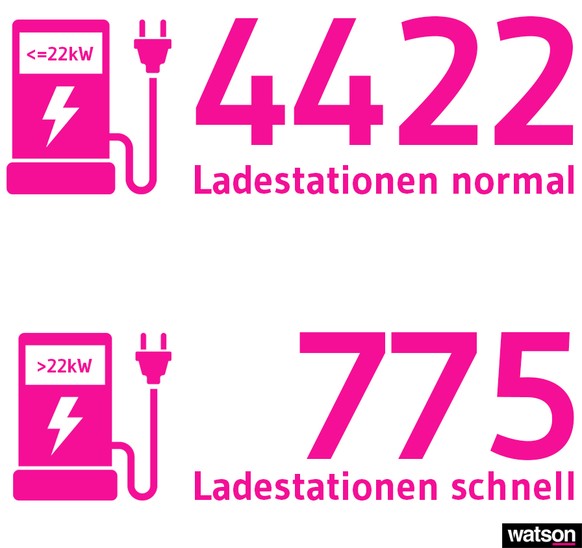 Ladestationen Elektro-Auto Schweiz 2018