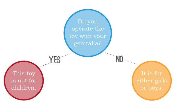 how to tell if a toy is for boys or girls: a guide:
