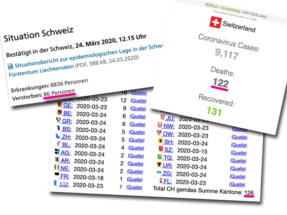 Todeszahlen Schweiz Unterschiede Coronavirus