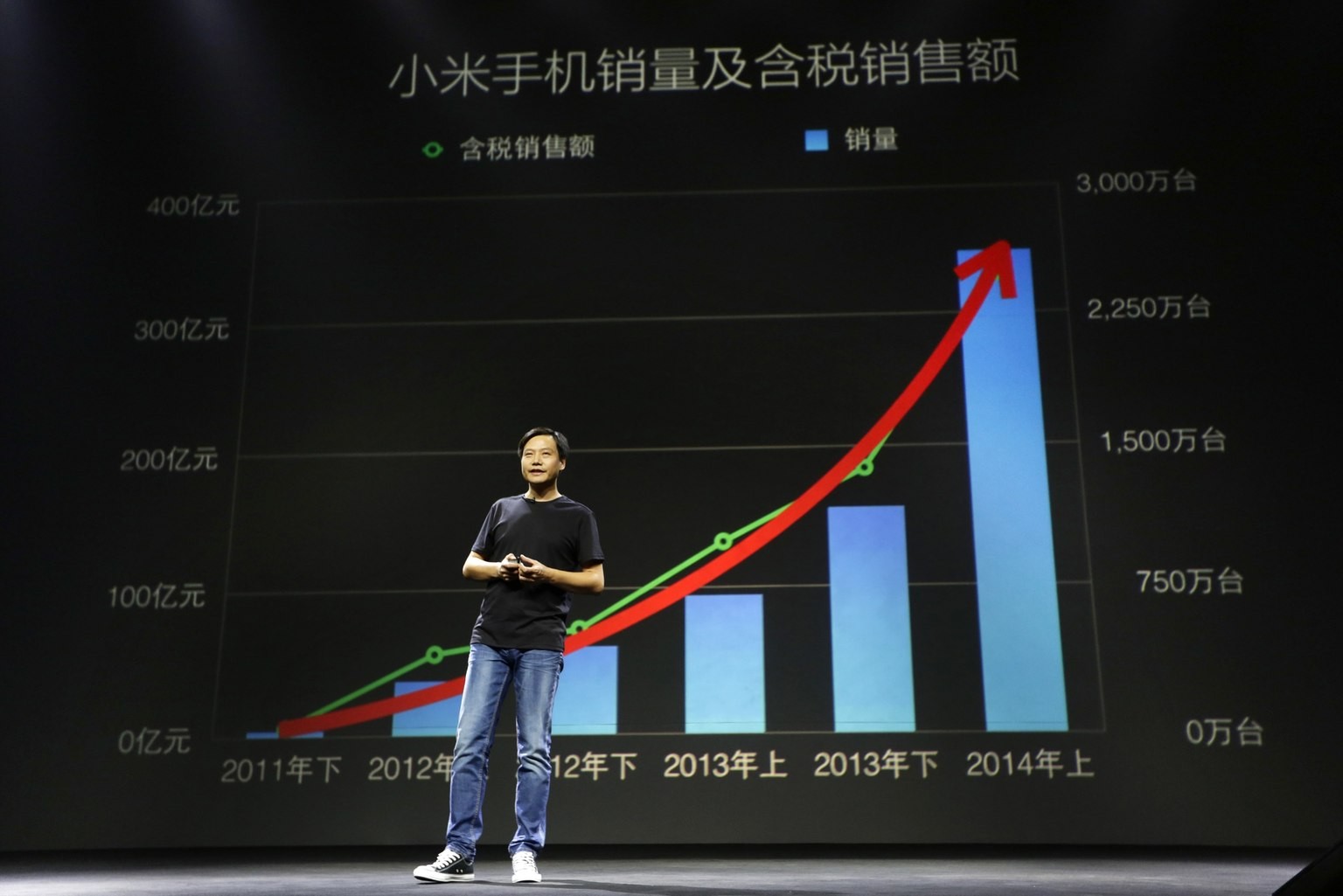 Xiaomi-Mitgründer Lei Jun ist Chinas neuster Tech-Star: Sein Start-up verkauft im Reich der Mitte mehr Smartphones als Samsung und Apple.