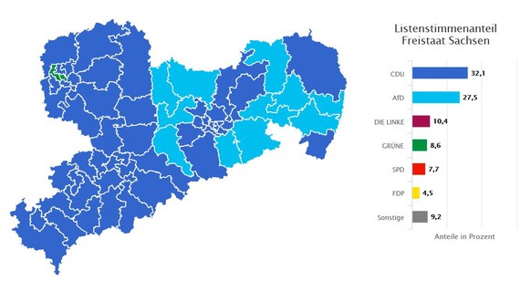 Ergebnisse der Landtagswahlen vom 01.09.19