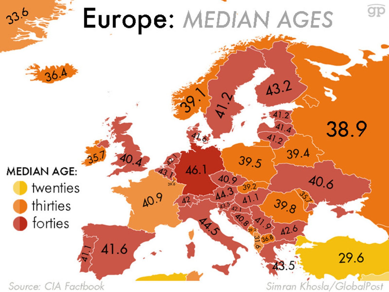 Schweizer sind im Durchschnitt 42 Jahre alt (Median-Alter). In Deutschland liegt der Median-Durchschnitt bei 46,1 Jahren, während Russen im Durchschnitt 38,9 Jahre alt sind. Das heisst, dass jeweils g ...