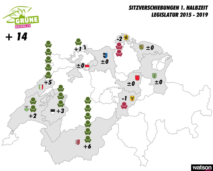 Halbzeit Legislatur 2015 - 2019 Infografiken