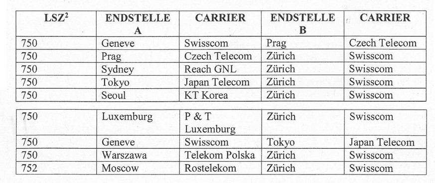 Diese neun Transitleitungen aus der Schweiz soll der deutsche Geheimdienst angezapft haben&nbsp;– wie sich herausstellt, kommt noch eine dazu.