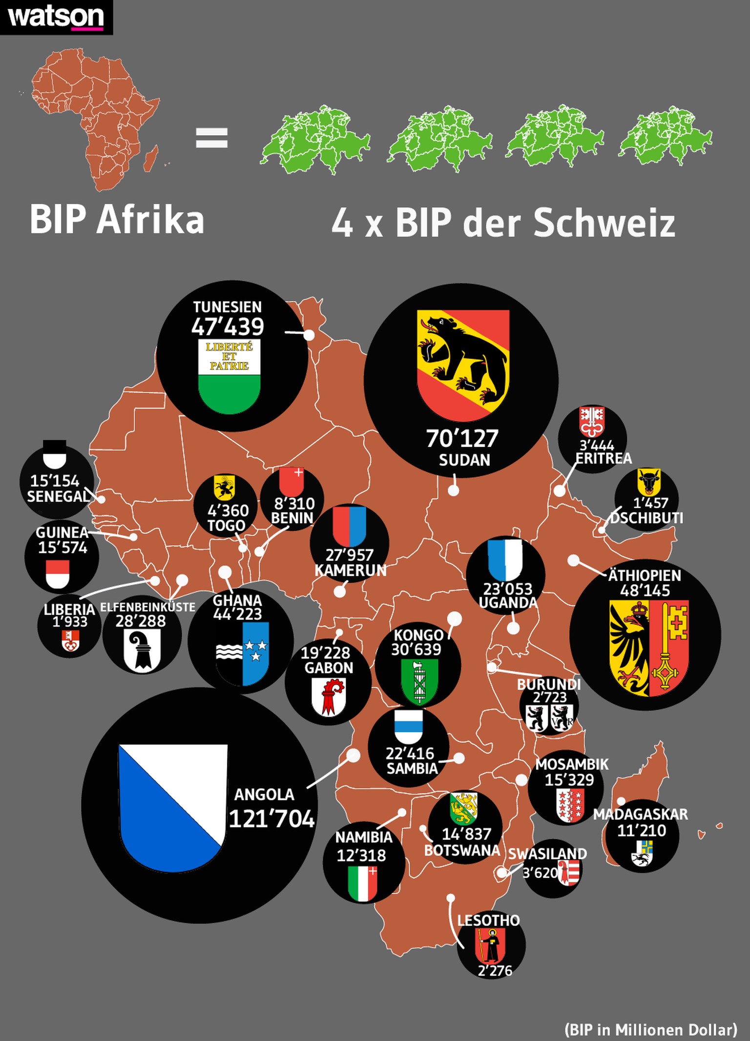 Grafik, BIP, Bruttoinlandsprodukt, Afrika, Schweiz