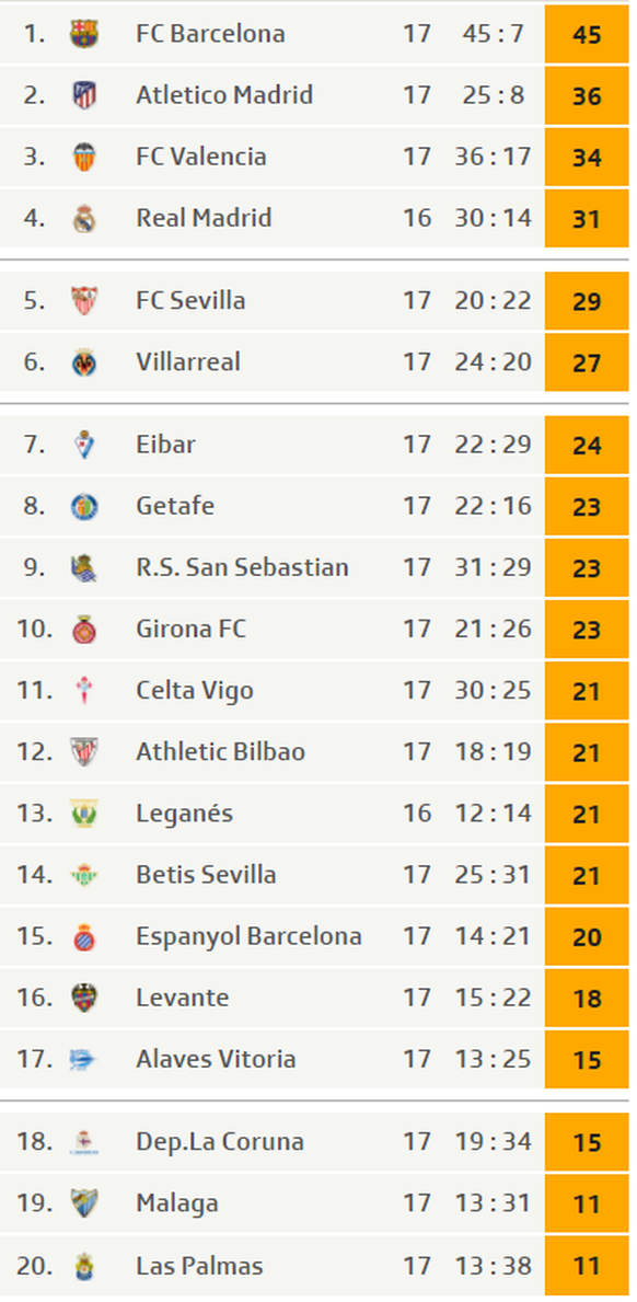primera division tabelle