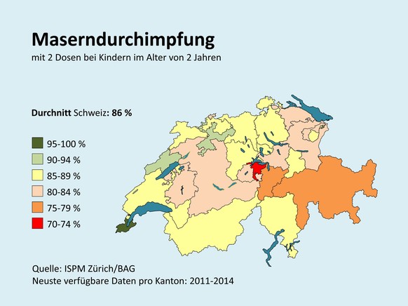 Masern Durchimpfung Schweiz nach Kantonen