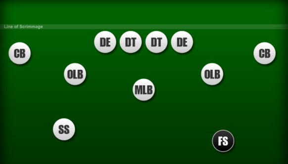 Die «4-3 Formation» mit vier Defensive Linemen und drei Linebackers.