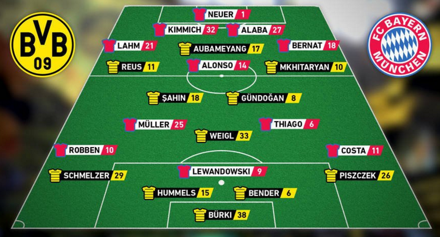 So glaubt Dortmund, dass die beiden Teams auflaufen werden.