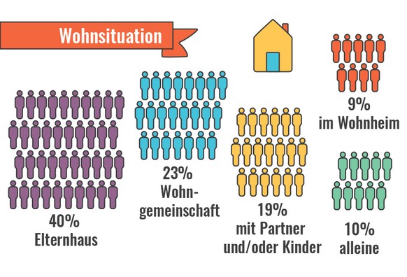 Studierende in der Schweiz Infografiken