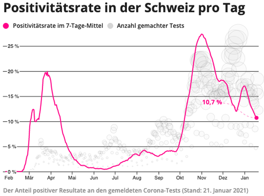 Positivitätsrate Schweiz 22. Januar