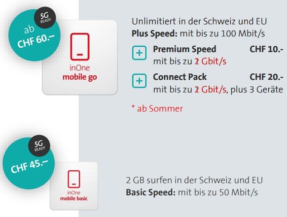Premium-Speed kostet bei Swisscom extra. Das Basic-Abo für 45 Franken ist auf 50 Mbit/s gedrosselt.