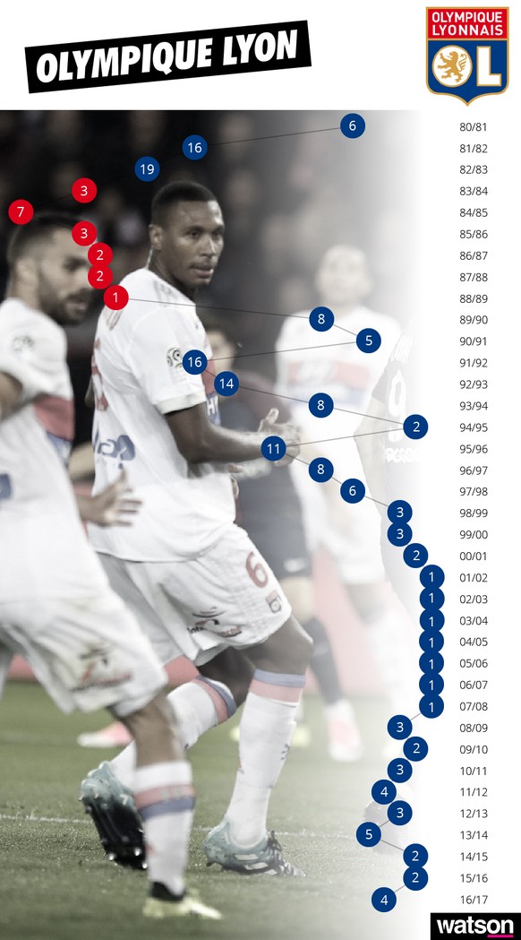 Rot = 2. Liga