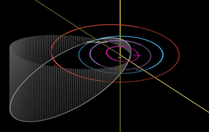 This diagram depicts the elongated and inclined orbit of 2001 FO32 as it travels around the Sun (white ellipse). Because of this orbit, when the asteroid makes its close approach to Earth, it will be  ...