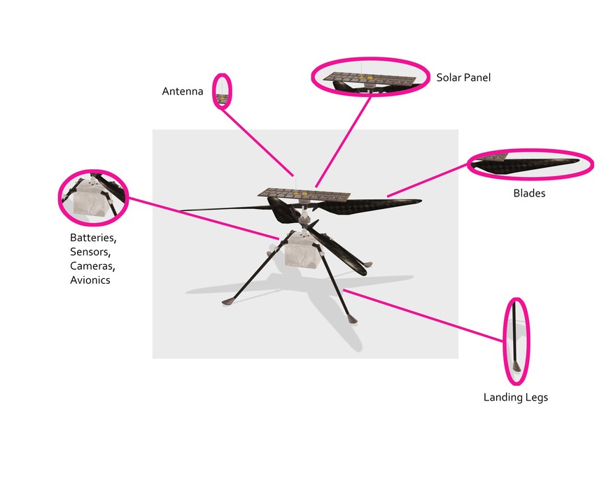 Mars-Helikopter-Drohne Ingenuity, Aufbau, Bild 8