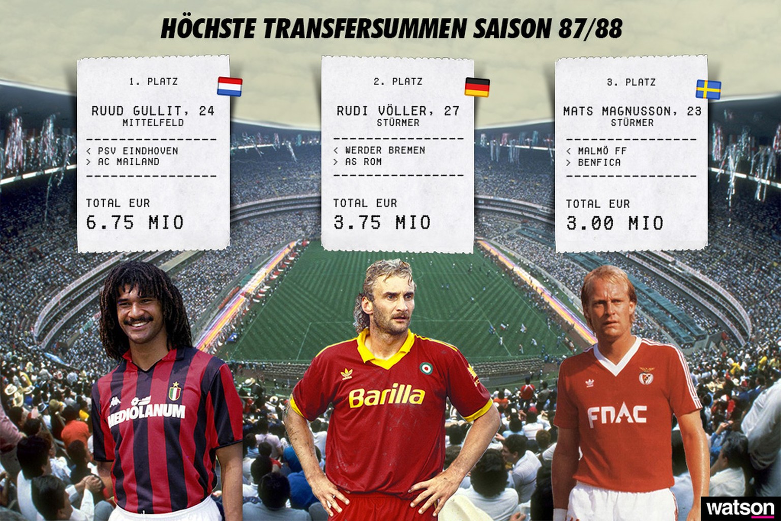 So Wird Der Marktwert Eines Fussballers Berechnet Watson