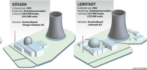 Die Kernkraftwerke der Schweiz

© az