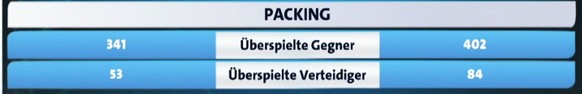 Beim «Packing» überzeugen aber die Deutschen.