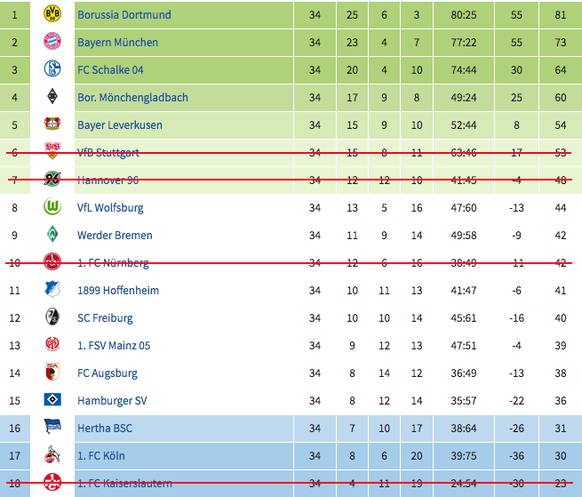 Bundesliga 2011/12