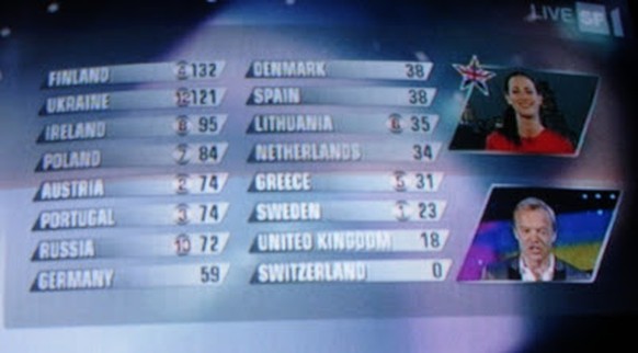 schweiz eurovision punktevergabe eurovision.tv