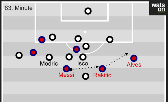 Messi erhält den Ball sehr tief. Isco steht sehr eng, sodass Messi keine echte Anspielstation hat. Über Rakitic wird der Ball auf Alves verlagert. Barcelona kommt nicht in den gegnerischen Block hinei ...