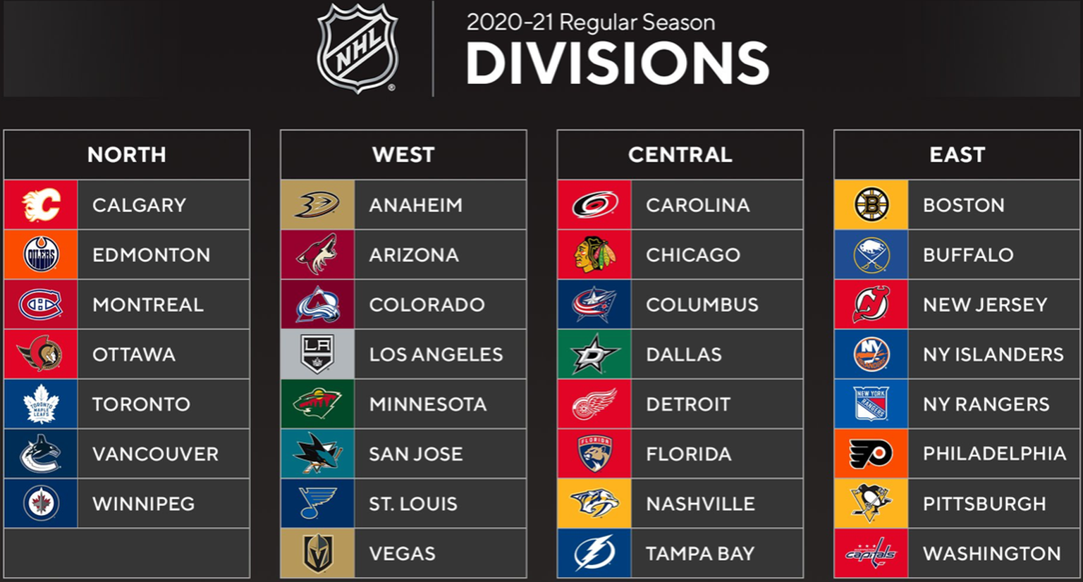 NHL-Divisions Saison 2020/21