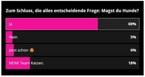 Das Ergebnis aus der Cute News Ausgabe «Lustige Tierbilder VIII». Stand: 01.04.2021 07:35 Uhr.