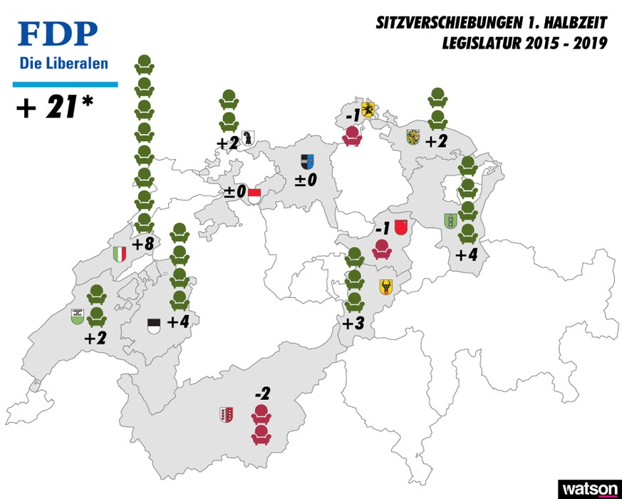 Halbzeit Legislatur 2015 - 2019 Infografiken