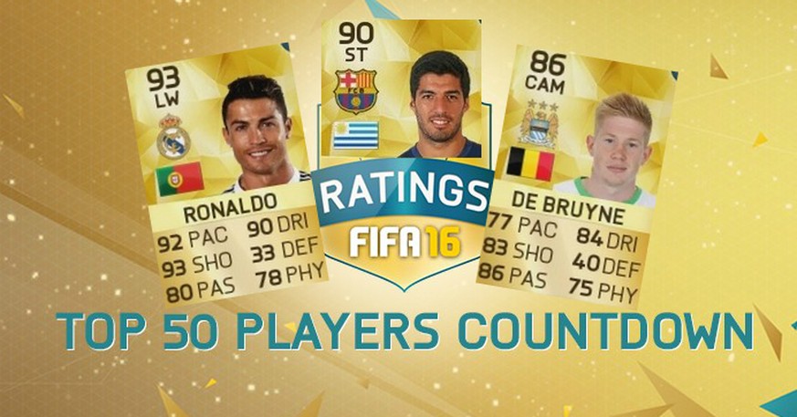 Darauf haben FIFA-Gamer gewartet: Die 50 besten Spieler in FIFA 16. Ronaldo, Suarez und De Bruyne sind drei von ihnen.