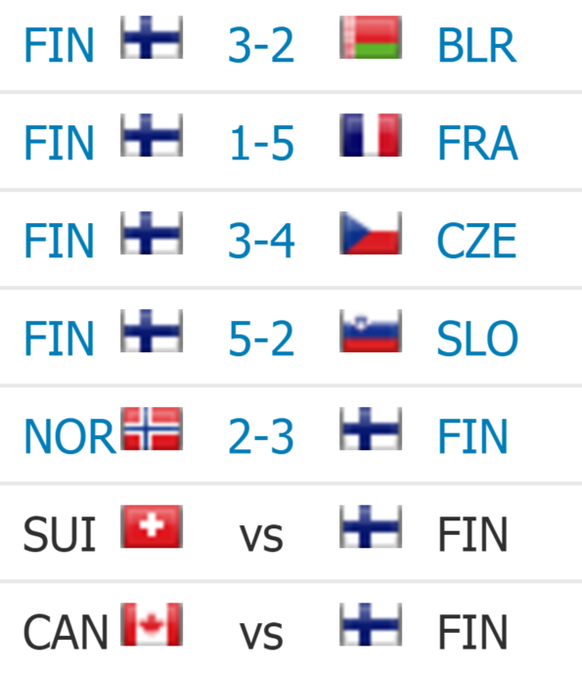 Finnlands bisherige Resultate. Die Nordländer müssen noch gegen Kanada und die Schweiz ran.