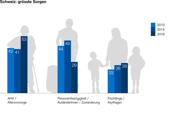 CS Jugendbarometer