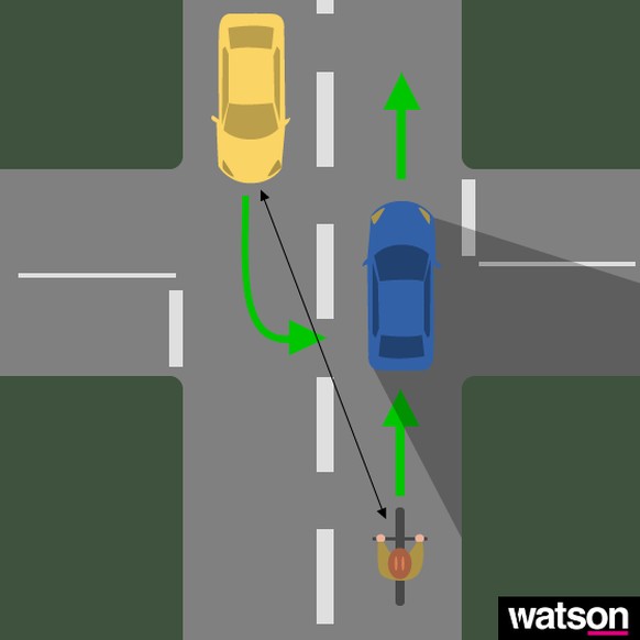 Die Lösung: Fährt der Velofahrer in der Mitte der Strasse, wird das blaue Auto in diesem unübersichtlichen Streckenteil nicht überholen.