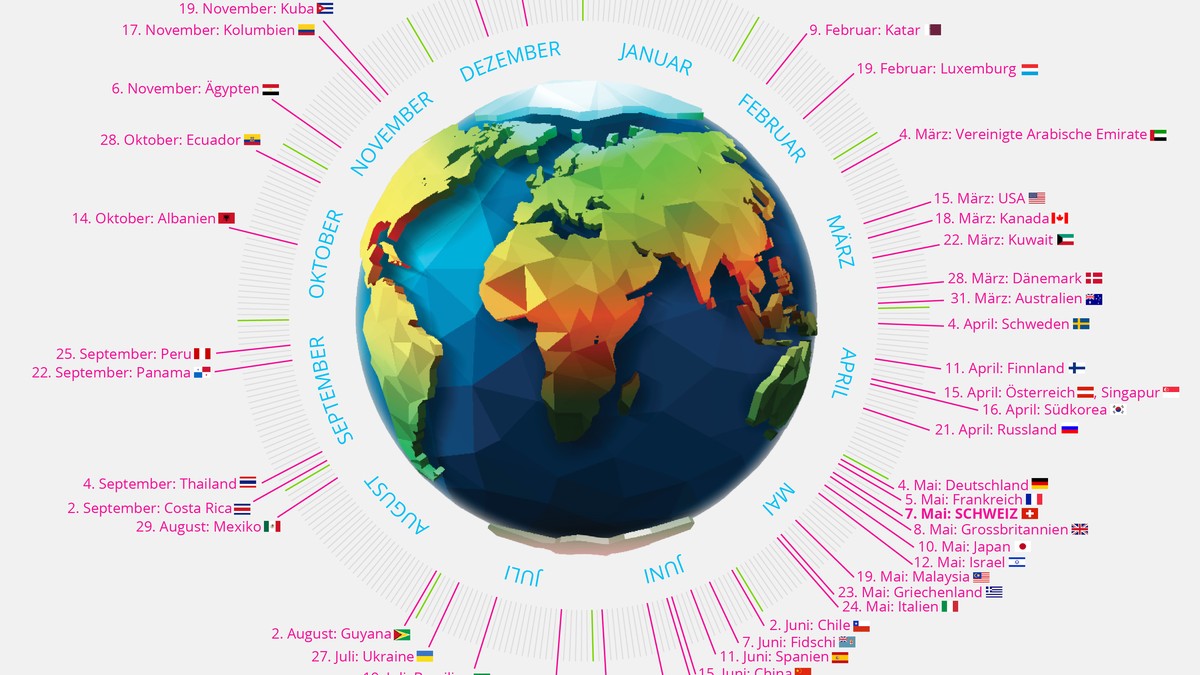 Earth Overshoot Day 18 Die Grossten Umweltsunder Watson