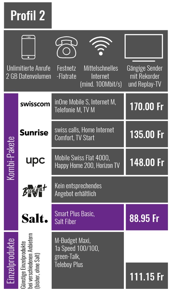 Korrigierte Versionen Infografik Salt