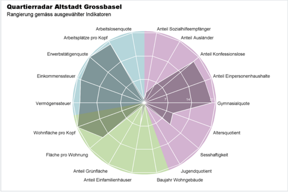 Eine Grafik der Stadt Basel zur Vorstellung des Quartiers Altstadt Grossbasel.