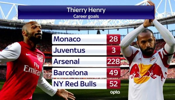 Keine Frage: Bei Arsenal war Thierry Henry am erfolgreichsten.