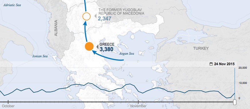 Statistik vom 24. November: 3380 Flüchtlinge kamen an diesem Tag in Griechenland an (Linie unten: Verlauf seit Oktober)