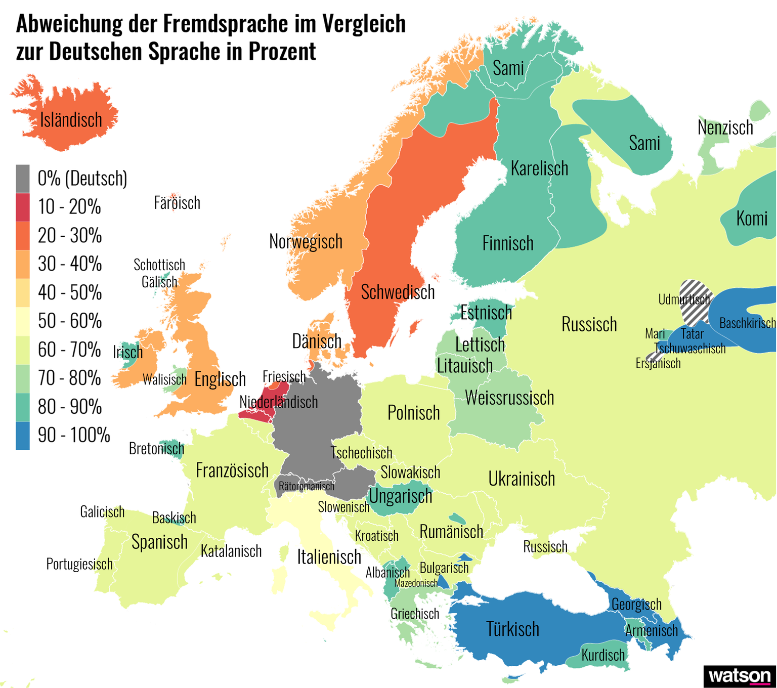 Abweichung der Fremdsprache im Vergleich zur Deutschen Sprache in Prozent Europa