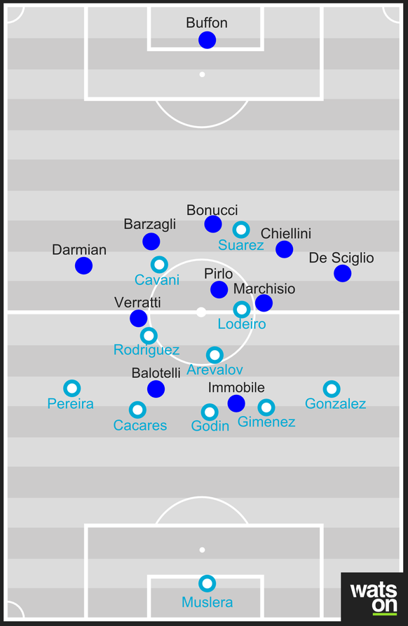 Was wie der idealisierte Traum eines Defensivfetischisten aussieht, ist eine reale Szene aus dem Spiel Uruguay gegen Italien: Beide Teams standen derart eng und hoch, dass sich das Spielfeld praktisch ...