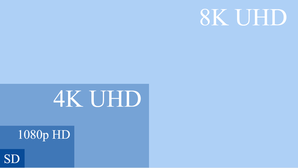 8K-Displays haben vier Mal mehr Bildpunkte als das heute gängige Ultra-HD (4K) und 16 Mal mehr als bei Full-HD