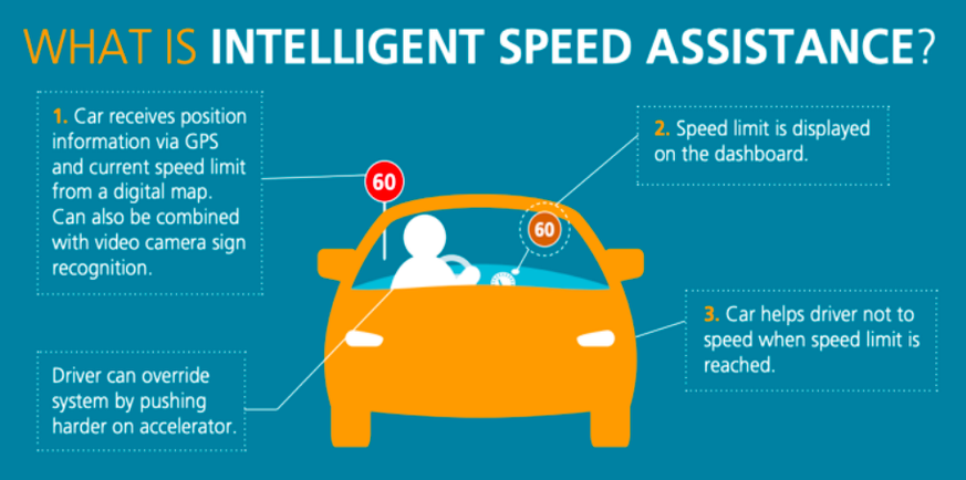 ISA intelligent speed assistance https://etsc.eu/briefing-intelligent-speed-assistance-isa/