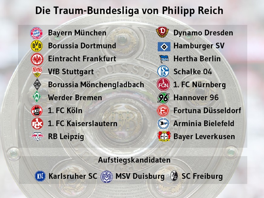Traum Bundesliga