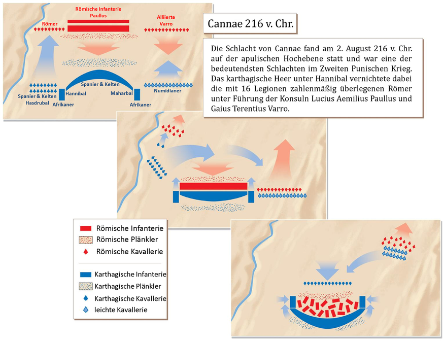 Grafik: Phasen der Schlacht bei Cannae