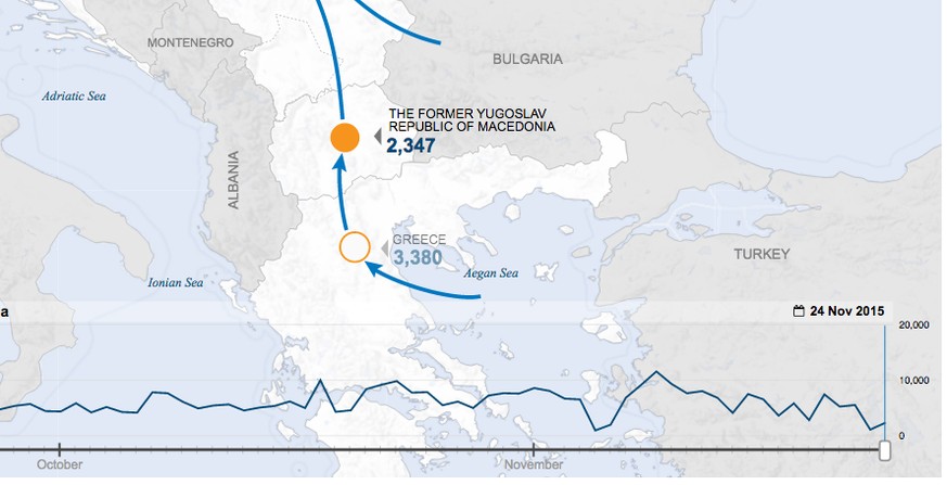 Die blaue Linie unten zeigt: Die Zahl der Grenzübertritte ist in den letzten Tagen deutlich gesunken.&nbsp;