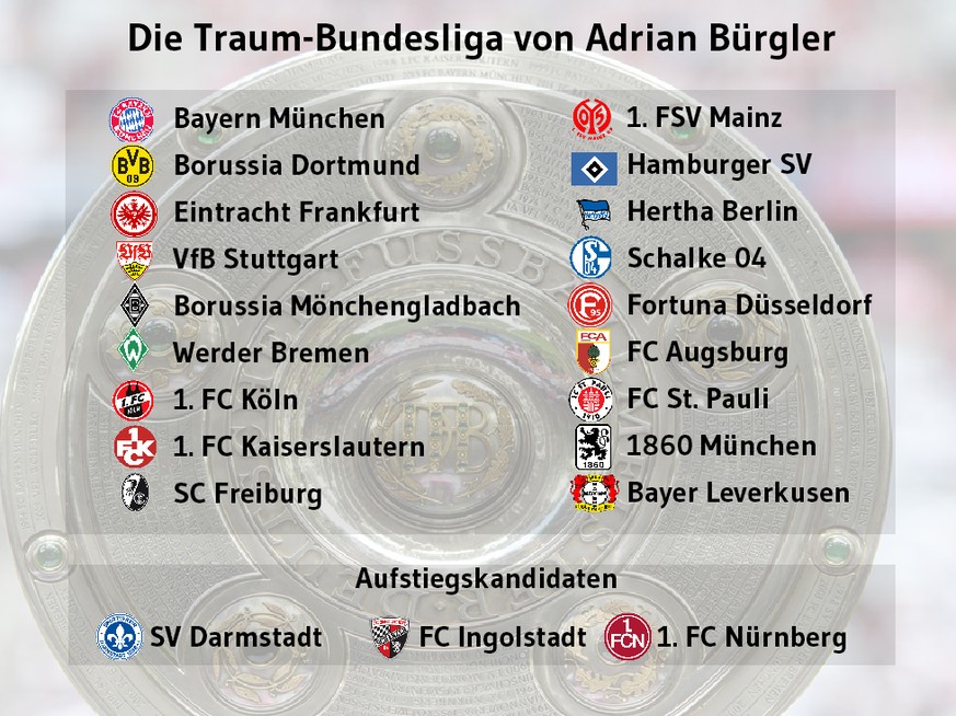Traum Bundesliga