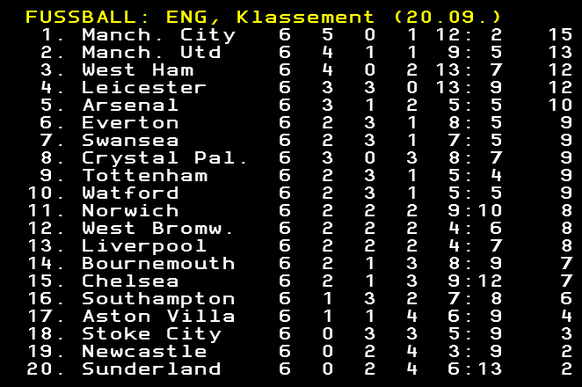 Die aktuelle Tabelle der Premier League.