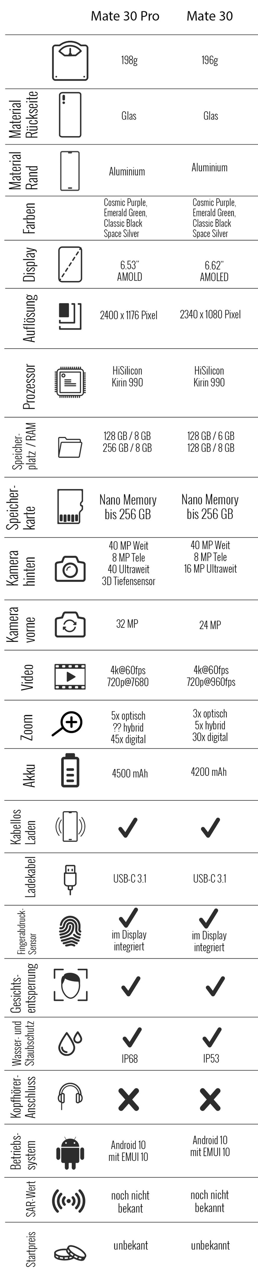 Datenblatt Huawei Mate 30