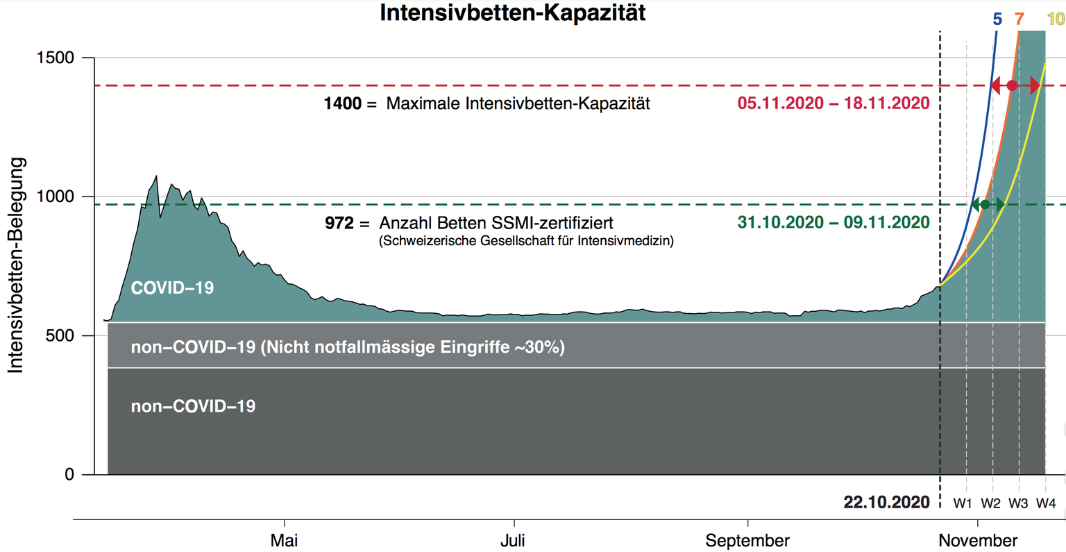 Intensivbetten-Kapazität