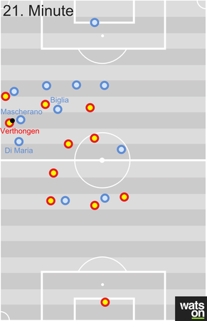 Beispielhafte Szene für Mascheranos wichtige Defensivarbeit. Verthongen

kann sich gegen Di Maria durchsetzen, mehrere Spieler sind im Zentrum frei. Doch Mascherano 

– eigentlich der linke Sechser –  ...