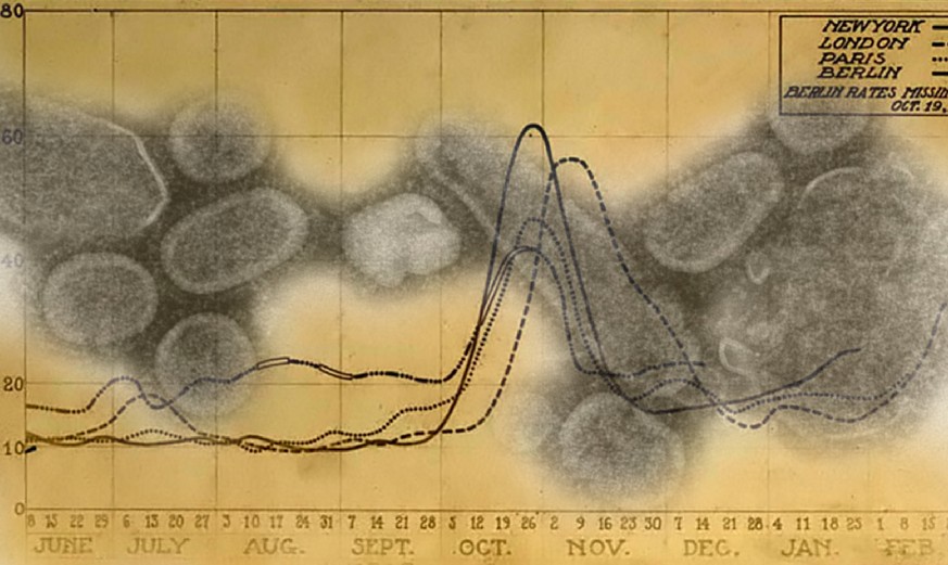 Die Todesraten der Städte New York, London, Paris und Berlin der zweiten Welle der Spanischen Grippe.